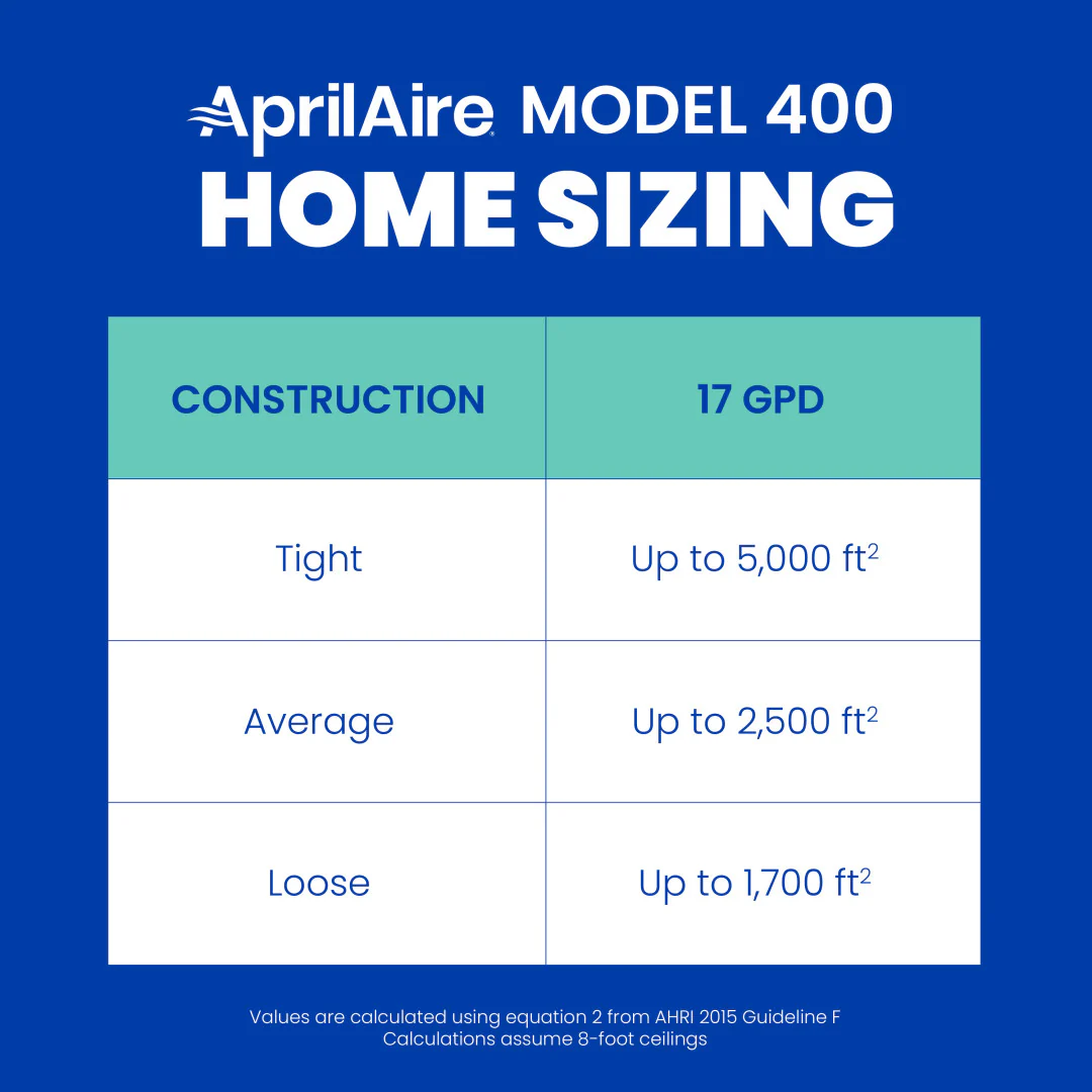 AprilAire 400 Series Humidifier Sizing Chart Web Ready Graphic